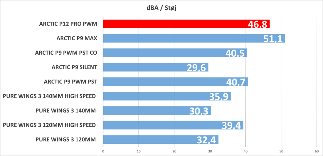 Performance cooling static P12 fan microcontroller Pro SOTA RPM high blæser.png